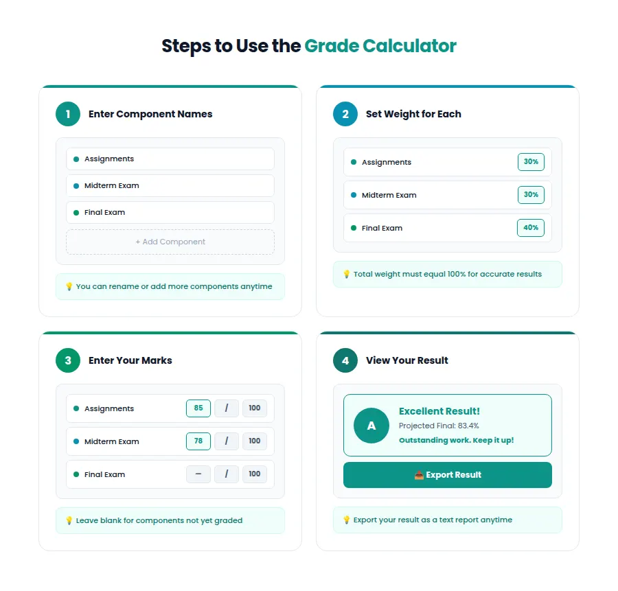 Final Grade Calculator 3 Step by step guide on how to use a final grade calculator