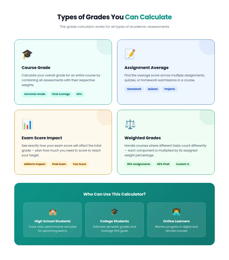 Grade Calculator 3 Types of grades you can calculate using an online grade calculator