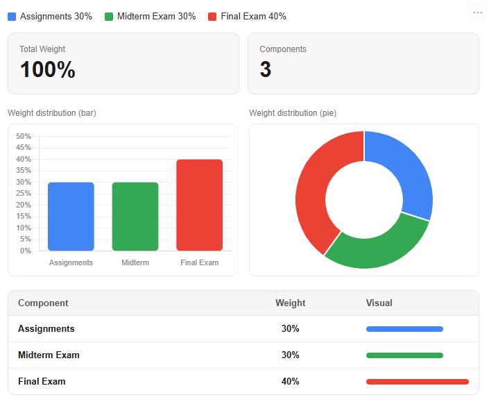 Final Grade Calculator 1 Final Grade Calculator