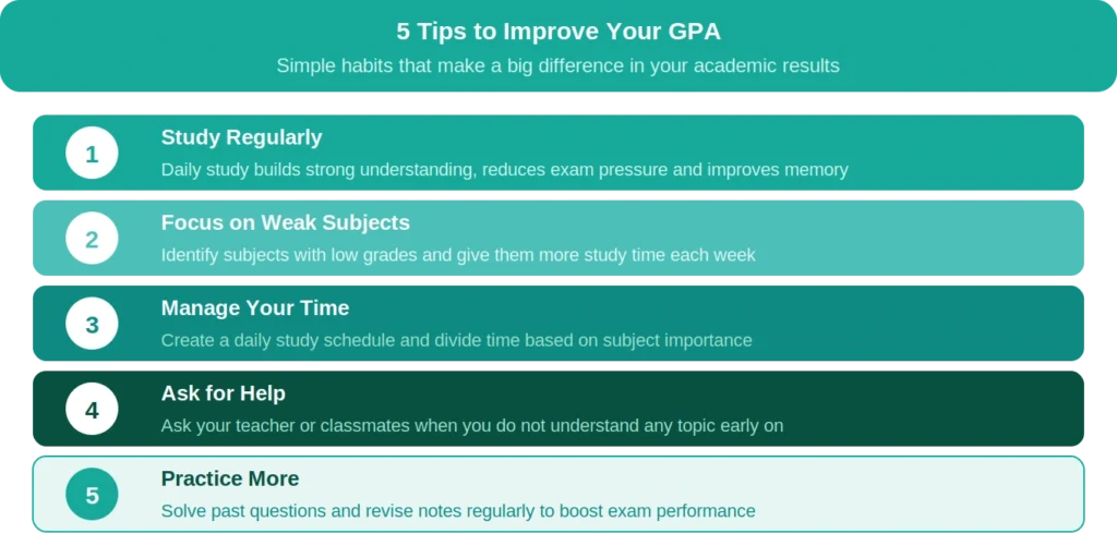 tips to improve gpa