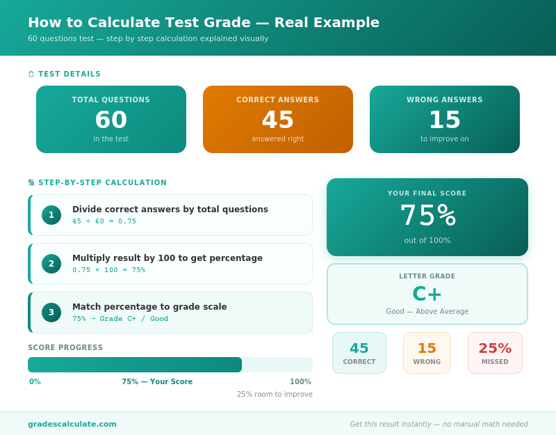 How to Calculate Test Grade Step by Step 1