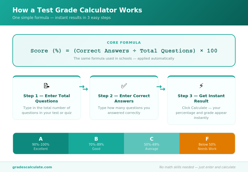 Test Grade Calculator 2