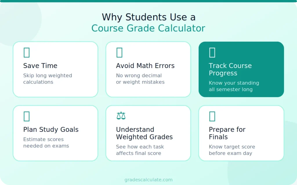 Course Grade Calculator