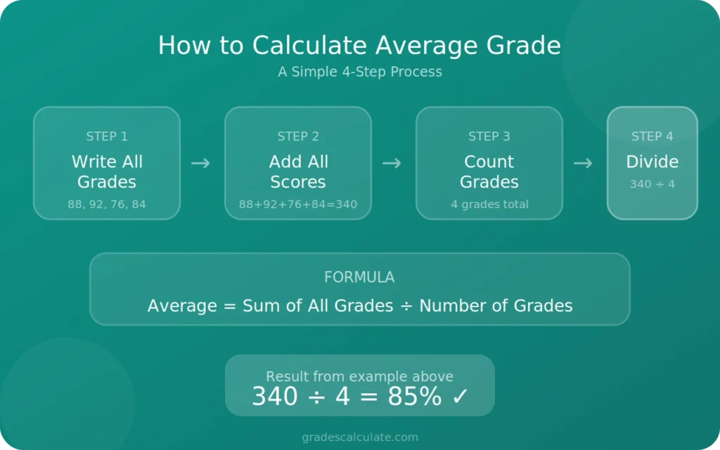 infographic 1 how to calculate