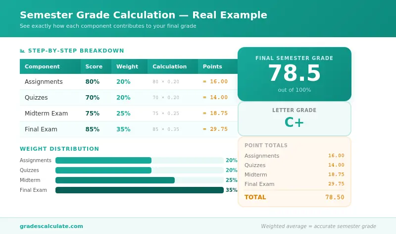 Semester Grade Calculator 2 Example Calculation
