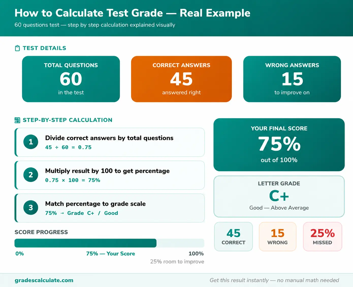 Test Grade Calculator 2 How to Calculate Test Grade Step by Step