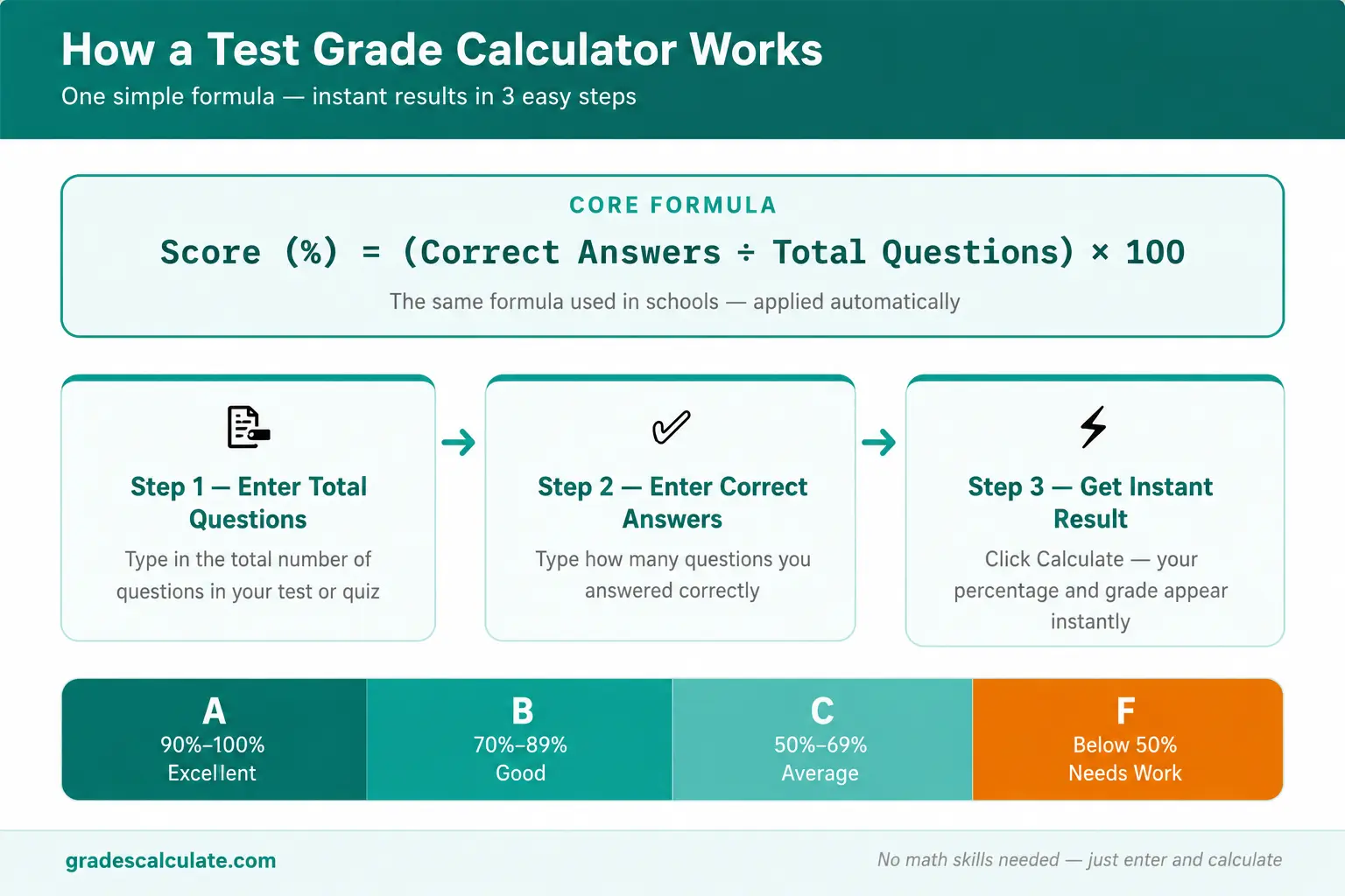 Test Grade Calculator 1 Test Grade Calculator
