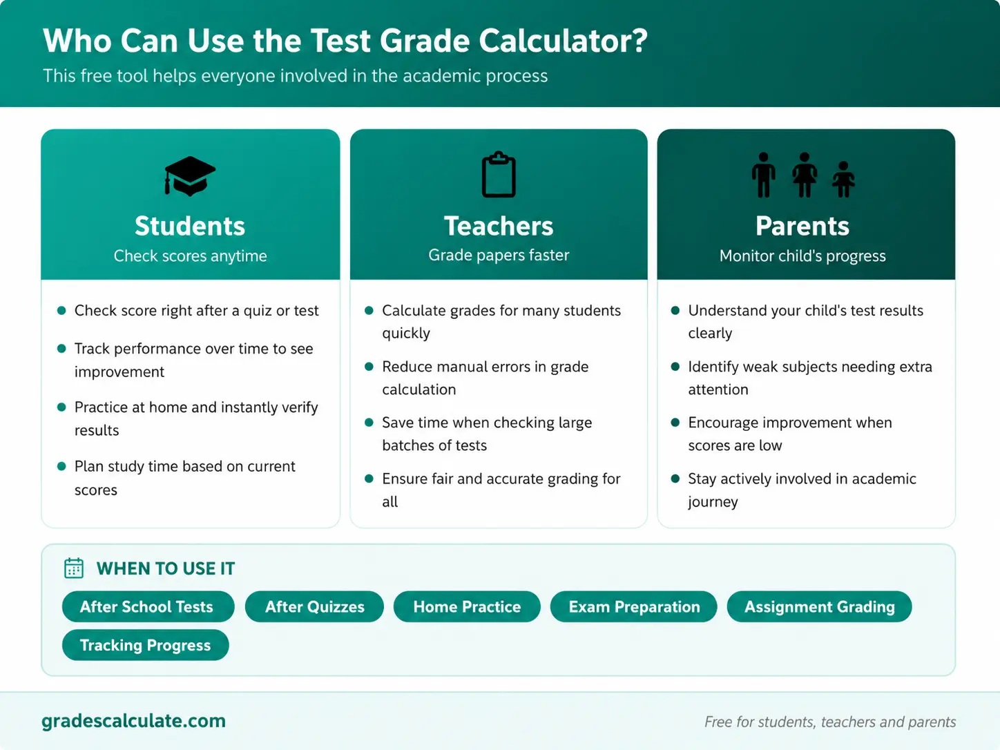 Test Grade Calculator 3 Who Can Use Test Grade Calculator