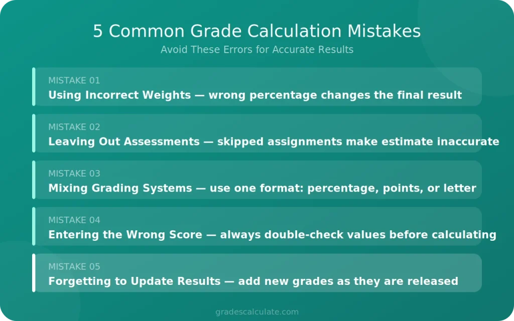 Grade Calculator 3 5 common grade calculation mistakes to avoid