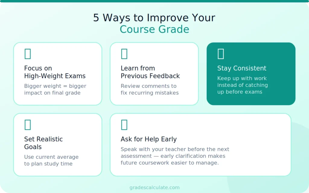 Grade Calculator 4 5 ways to improve your course grade