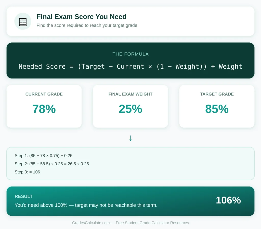 Final exam grade calculator formula example