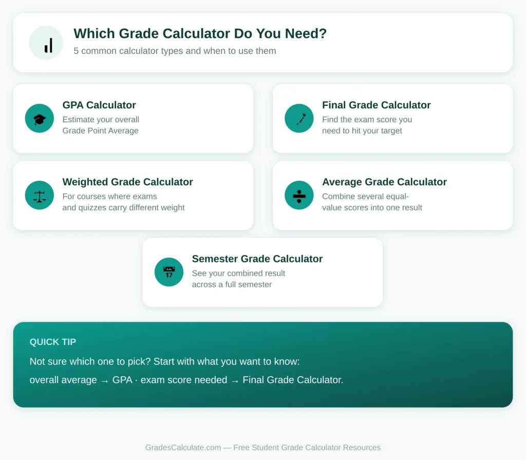 Student Grade Calculator Resources